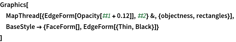 Graphics[
 MapThread[{EdgeForm[Opacity[#1 + 0.12]], #2} &, {objectness, rectangles}],
 BaseStyle -> {FaceForm[], EdgeForm[{Thin, Black}]}
 ]