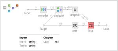 Suggesting Variable Names Based on a Piece of Code
