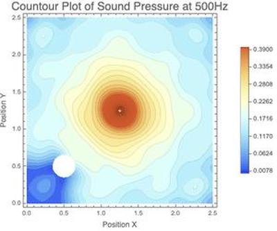 Simulate Audio with Different Arrangements of Speakers