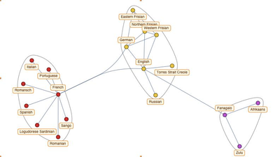 Graphing Language Families Using Lexical Similarity